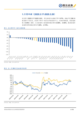 金價(jià)強(qiáng)勢(shì)攀升，鋁業(yè)迎來政策東風(fēng)——有色金屬行業(yè)雙周觀察